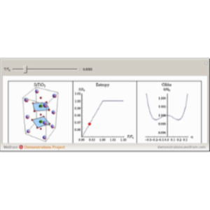 Symmetry Breaking in the Perovskite SrTiO3 icon