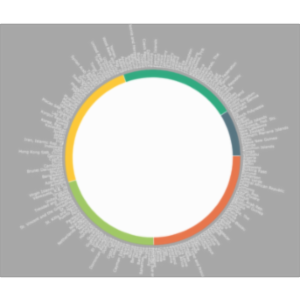 Funding Nations Through Remittances