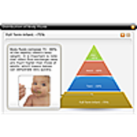 Distribution of Body Fluids by Age icon