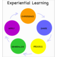 Experiential Learning Training Modules icon