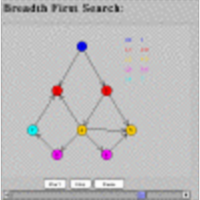 Breadth First Search