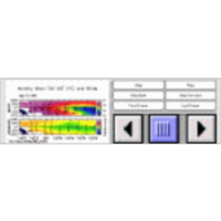 TAO SST and Wind Animation