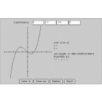 Graphing Cubic Polynomials icon