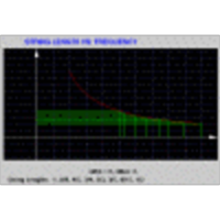 Standing Wave Graph, String Length v. Frequency (Physics) icon