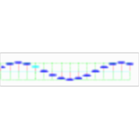 Transverse Wave and Longitudinal Wave (Physics) icon