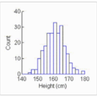 The Little Handbook of Statistical Practice