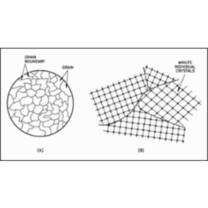 DOE Materials Science icon