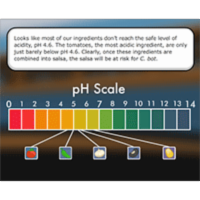 pH Scale and Meter Calibration icon