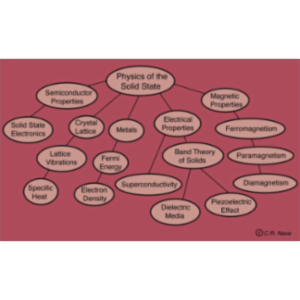HyperPhysics Condensed Matter icon
