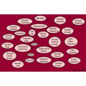 HyperPhysics Nuclear Physics icon