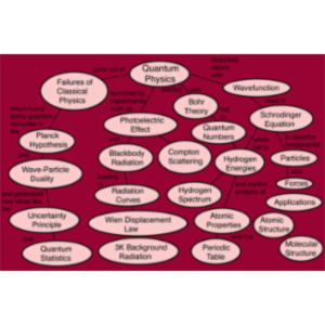 HyperPhysics Quantum Physics icon