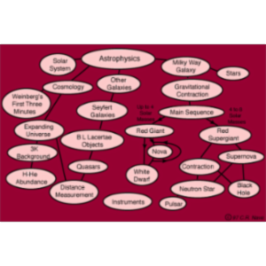 HyperPhysics Astro Physics icon