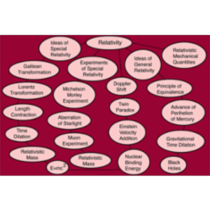 HyperPhysics Relativity icon