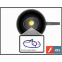Heat Changes Protein Structure icon