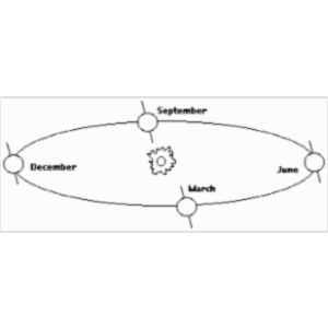 NASA RESOURCE DRIVEN INSTRUCTION: SEASONS OF THE SUN icon