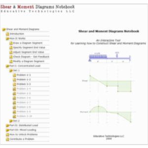 Self-Assessment: Shear and Moment Diagrams icon