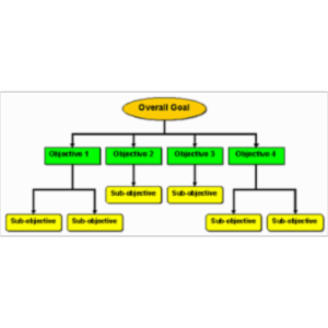 Why Do We Need Learning Objectives icon