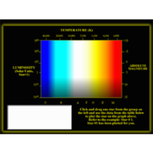 Interactive Hertzsprung-Russell Diagram Stellar Spectra Activity icon