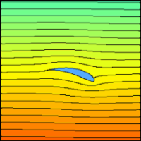 IRROTATIONAL PLANE FLOWS OF AN INVISCID FLUID
