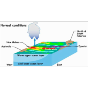 ELL Literacy with NASA:  El Nino-Making Sense of the Weather (for kids)