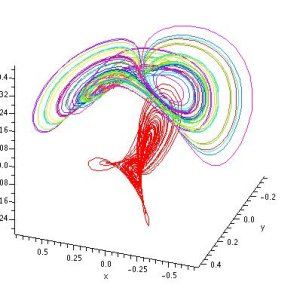 IDEA: Internet Differential Equations Activities icon