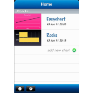 Easy Chart App for iOS icon