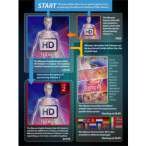 Blausen Human Atlas HD Lite App for iPad icon