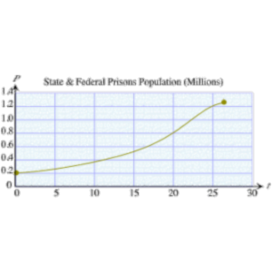 Online Tutorials for Finite Math and Calculus icon
