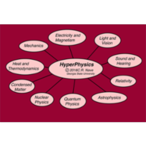 Biot-Savart Law Applications icon