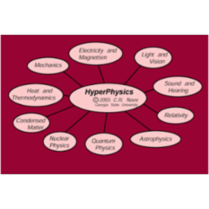 HyperPhysics