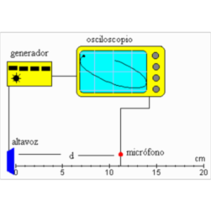 Measuring the Velocity of Sound icon