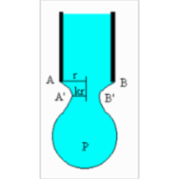 Measuring Surface Tension: Tate's Law icon