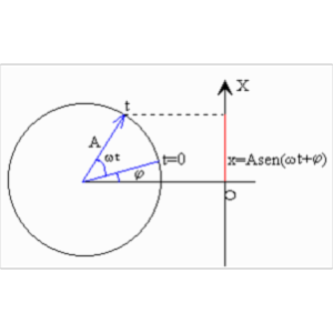 Uniform Circular/SHO Motion icon