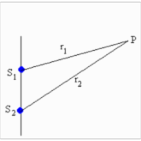 Interference and Diffraction icon