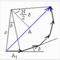 Multiple Slit Interference
