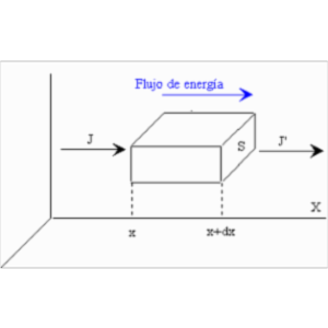 Thermal Transport icon