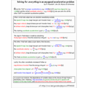 AnySpeed Relativity Slide icon