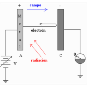 Photoelectric Effect icon