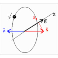 Paramagnetic Materials icon