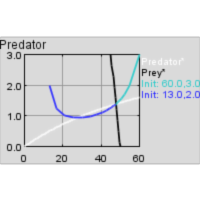 The Paradox of Enrichment