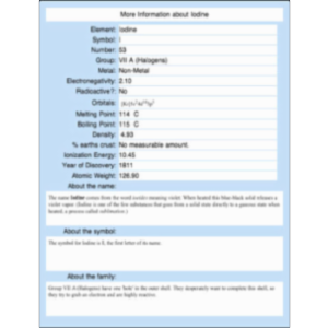 Periodic Table of the Elements App for iPad