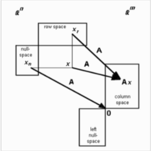 Gaussian Elimination icon