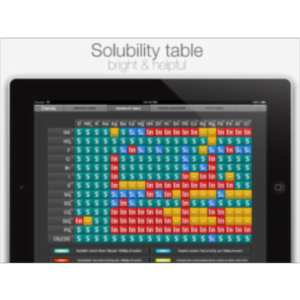 Chemio - A Student's Chemical Reference App for iPad icon
