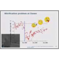 Groundwater 1 / Nitrification icon